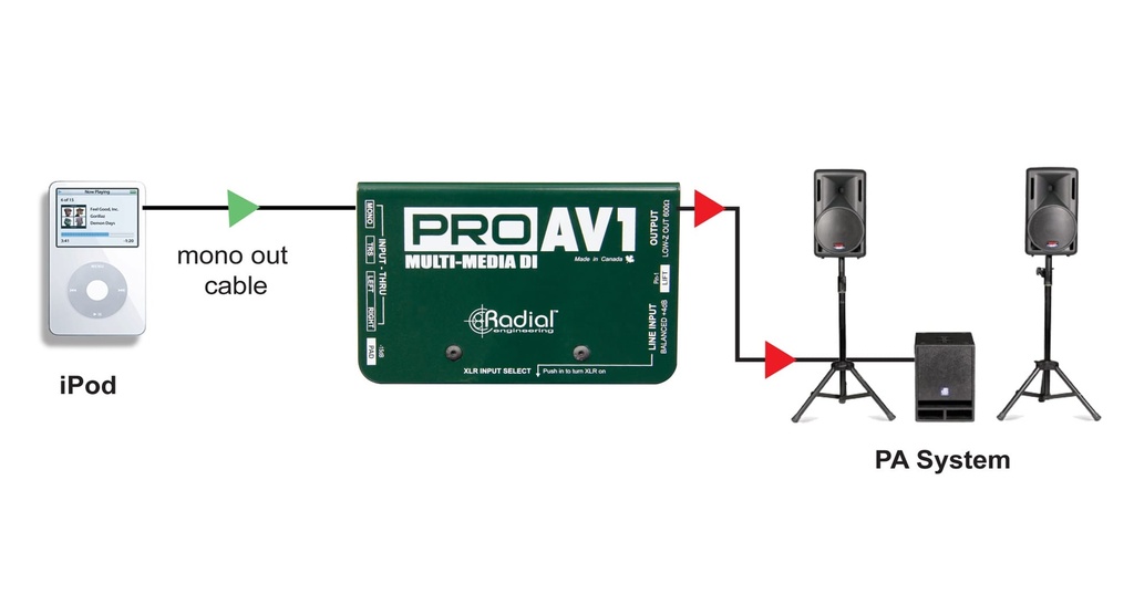 Radial ProAV1 application 1