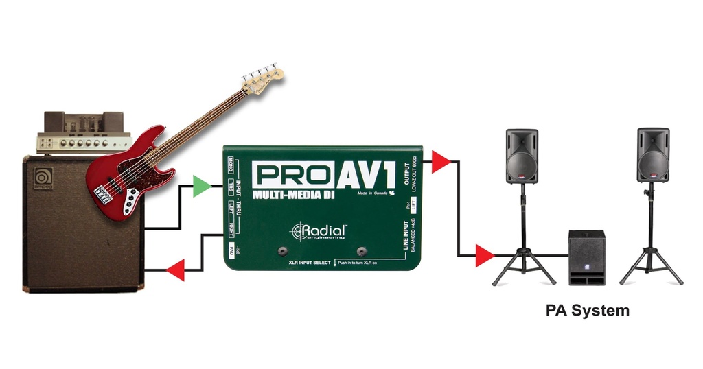 Radial ProAV1 application 2