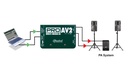 Radial ProAV2 application 1
