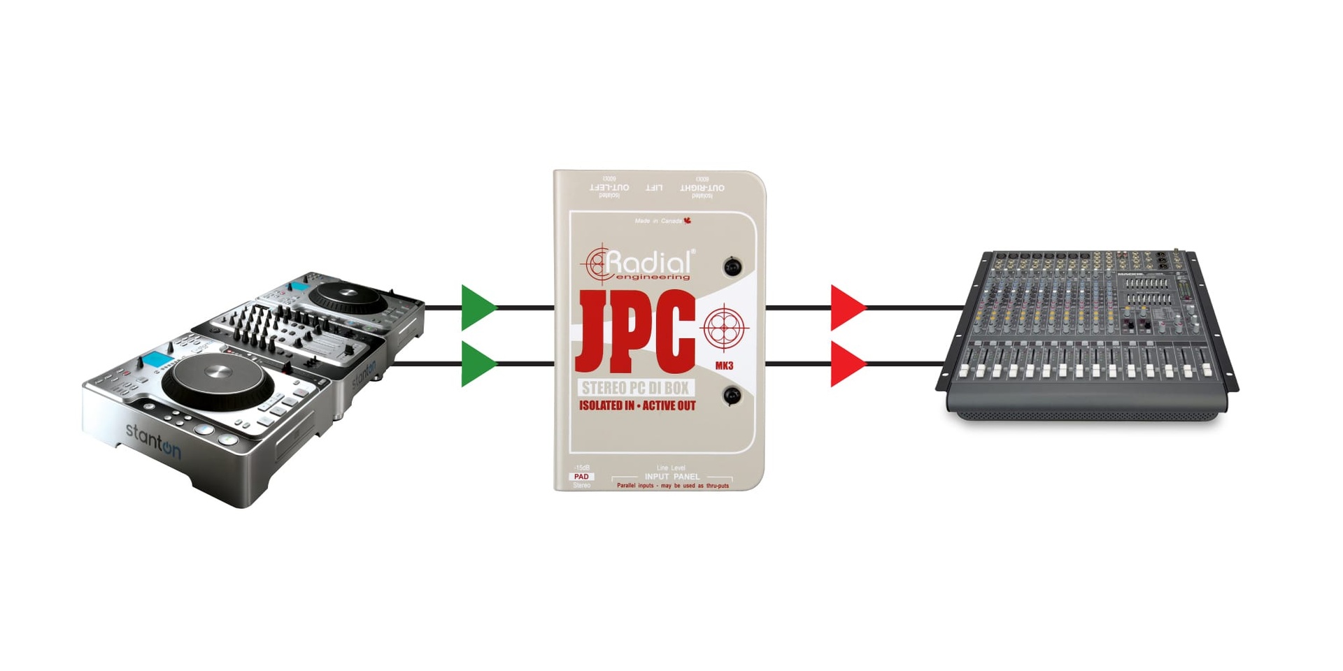 将 JPC 与 DJ 设置一起使用