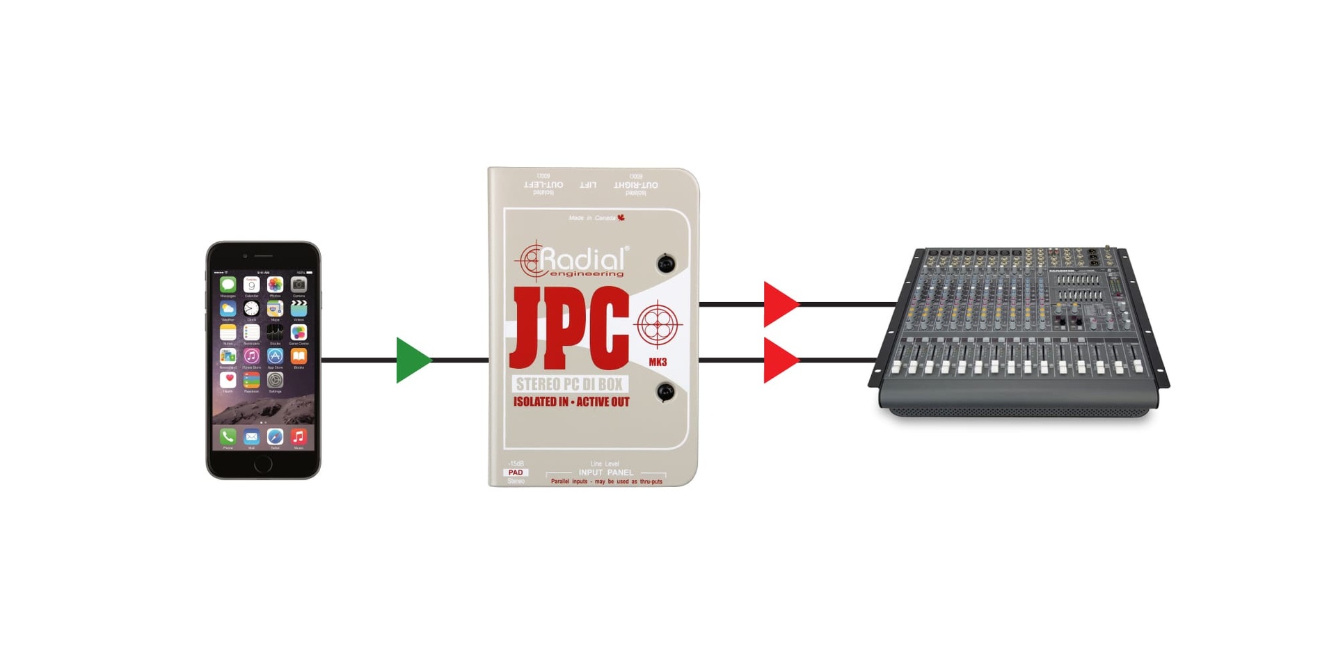 将 JPC 与电话配合使用