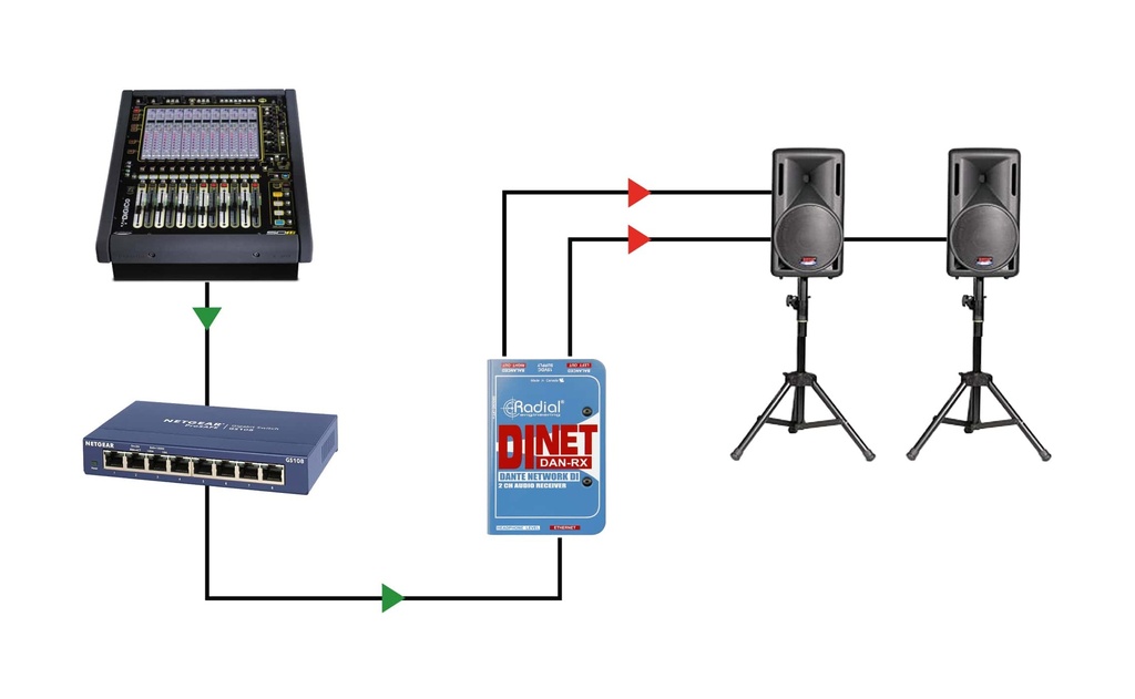 Radial DiNET DAN-RX application 1
