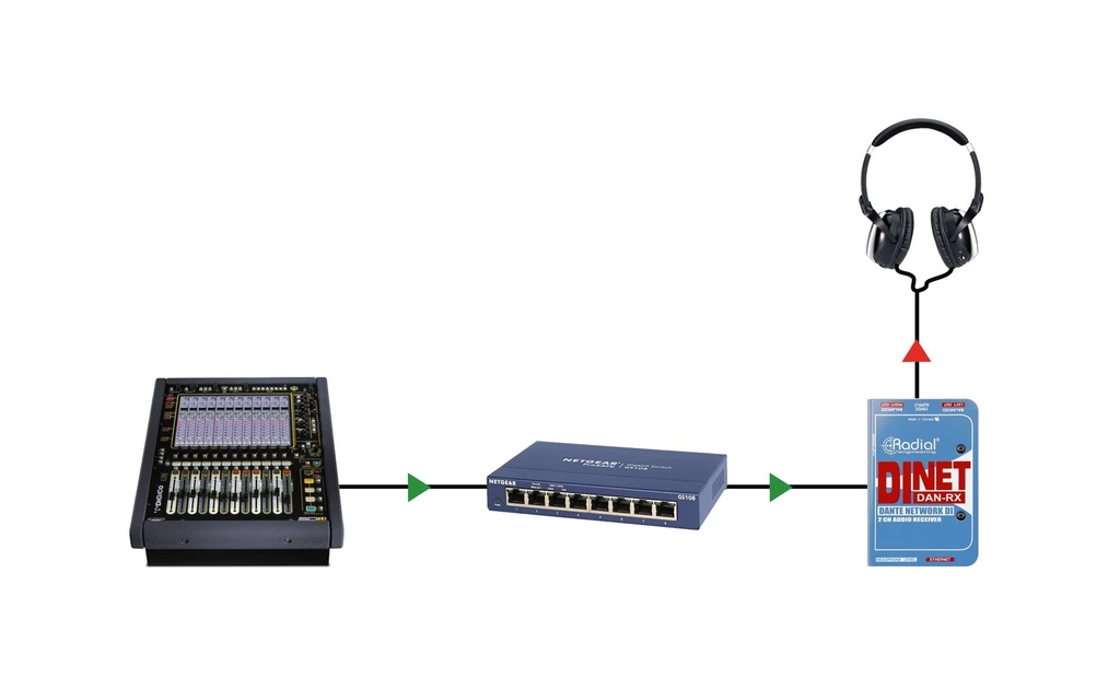 Radial DiNET DAN-RX application 3