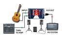 Radial J48 application 1