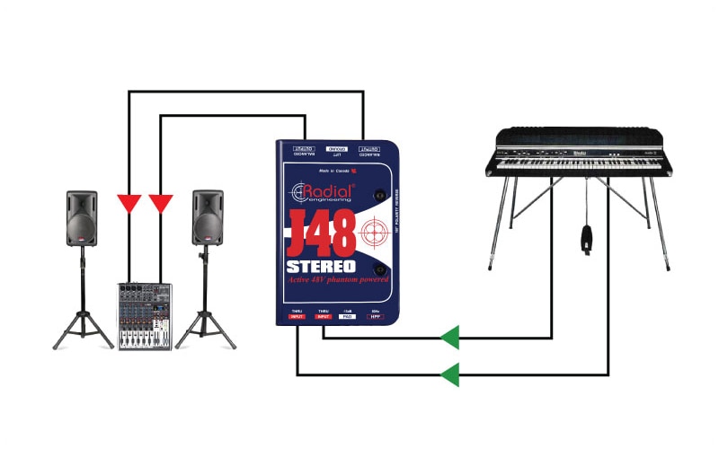 Radial J48 Stereo application 1