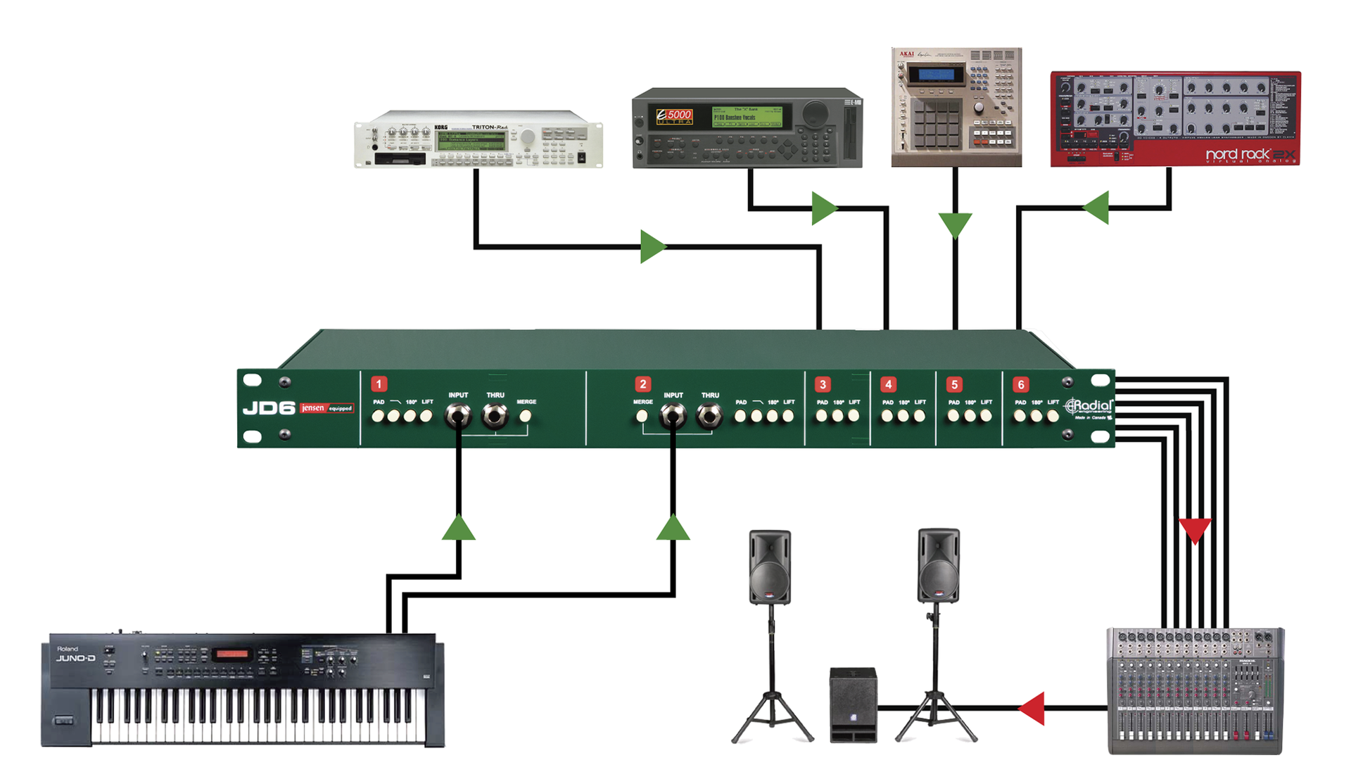 The JD6 on Stage
