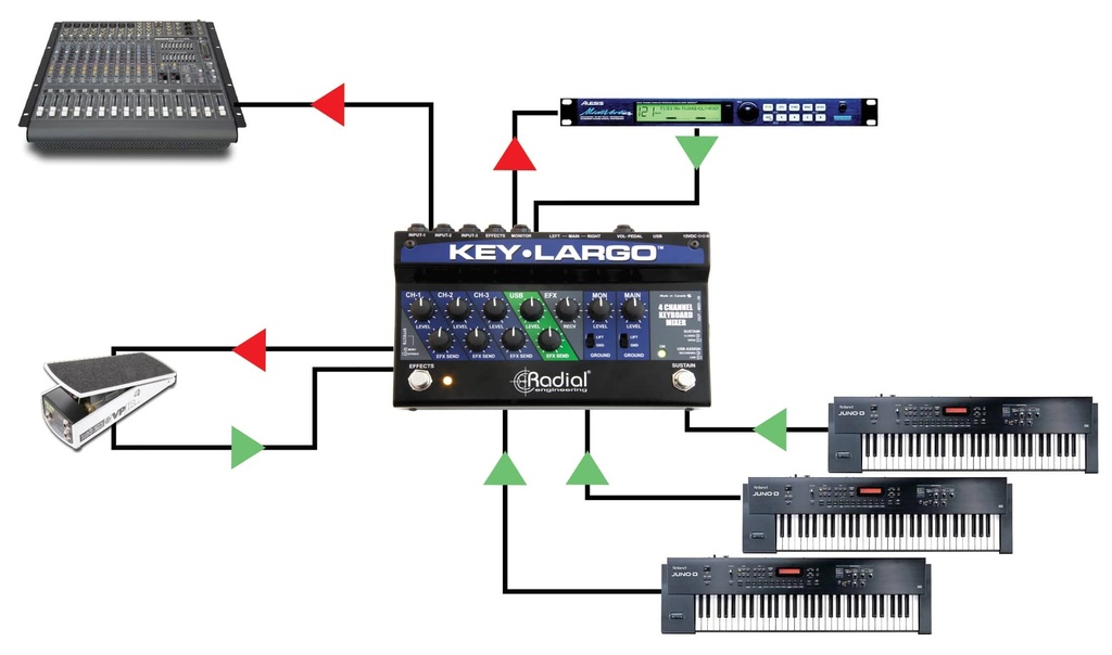 Radial Key-Largo application 1