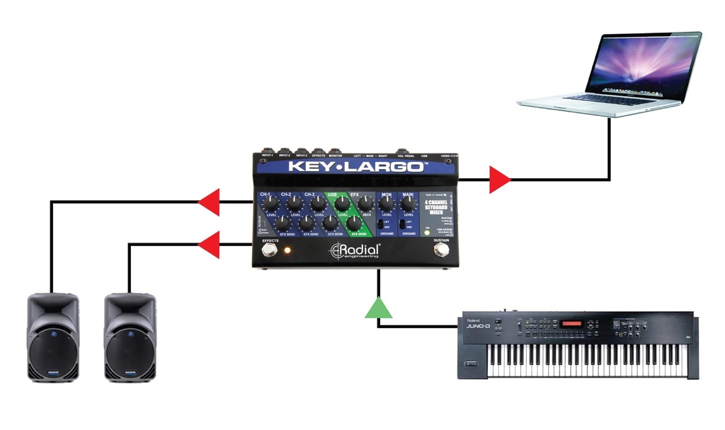 Radial Key-Largo application 4