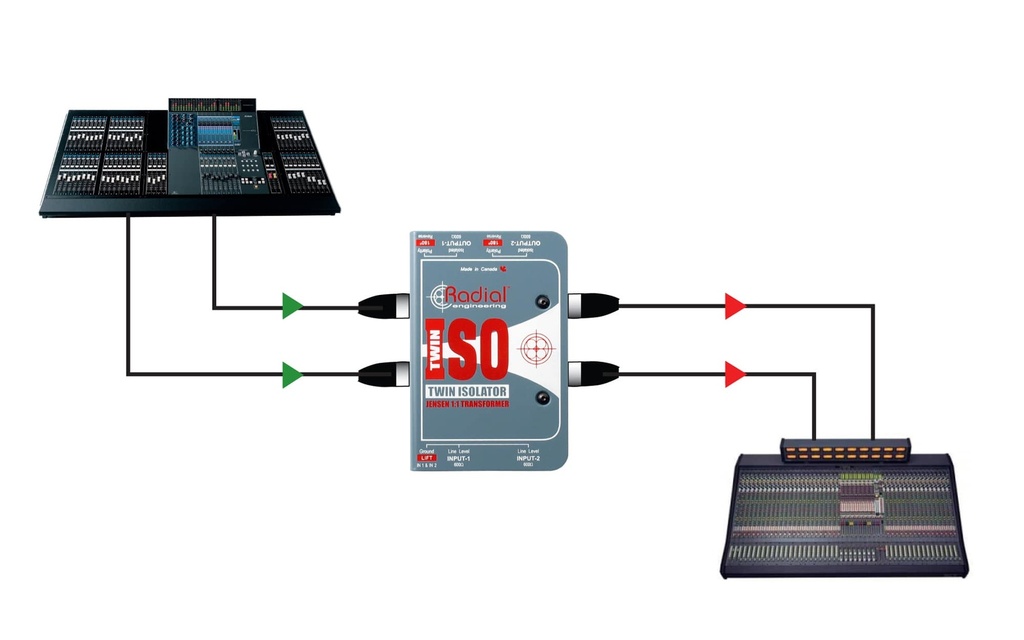 Radial Twin-Iso application 1