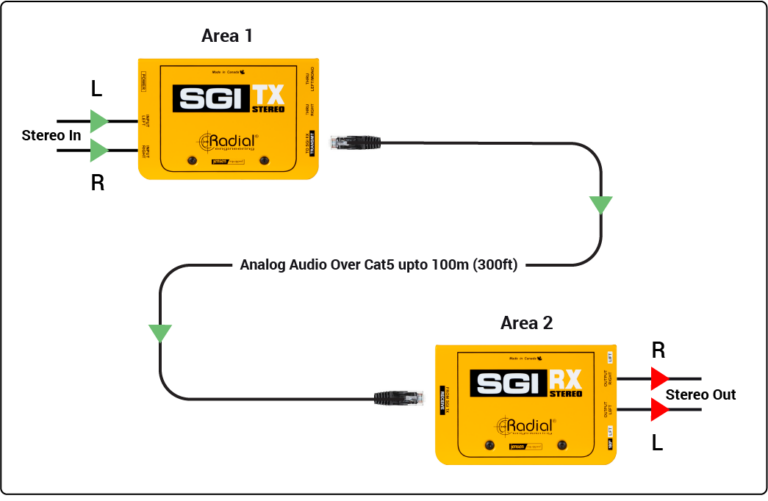 Radial SGI Stereo story 2