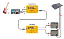 Radial SGI Stereo application 1