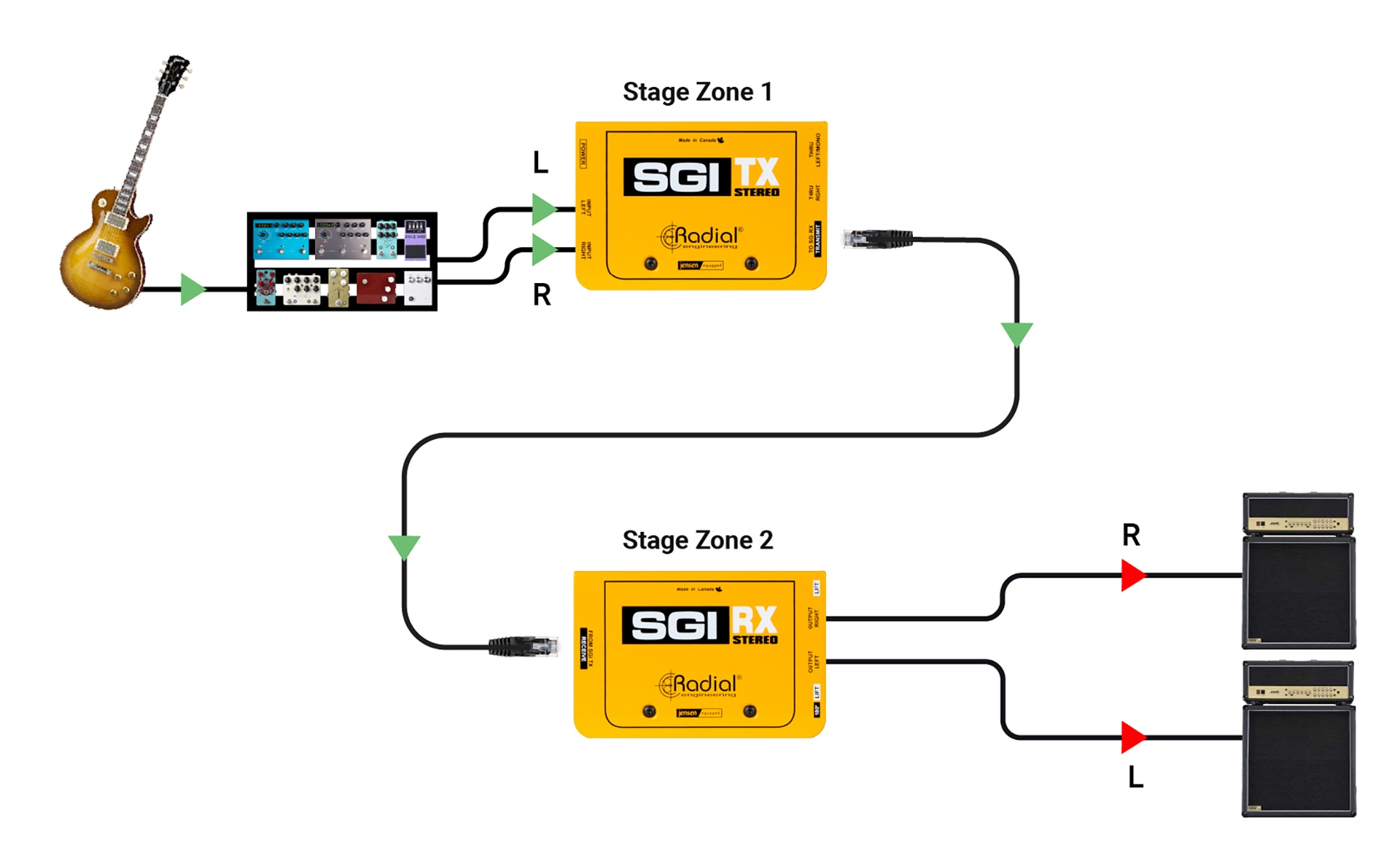 在舞台上使用 SGI Stereo