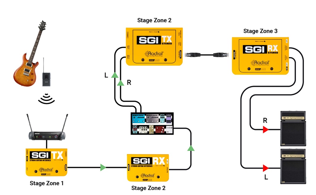 Radial SGI Stereo application 3