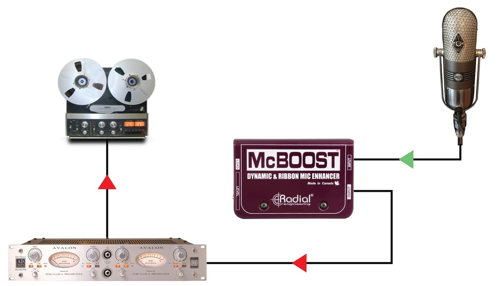 Radial McBoost application 1