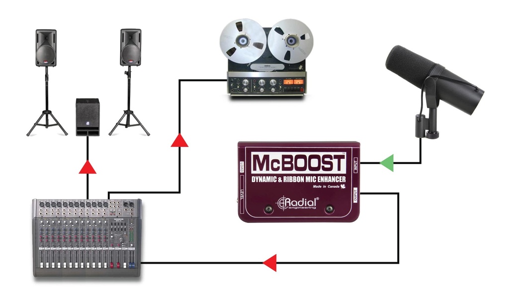 Radial McBoost application 2