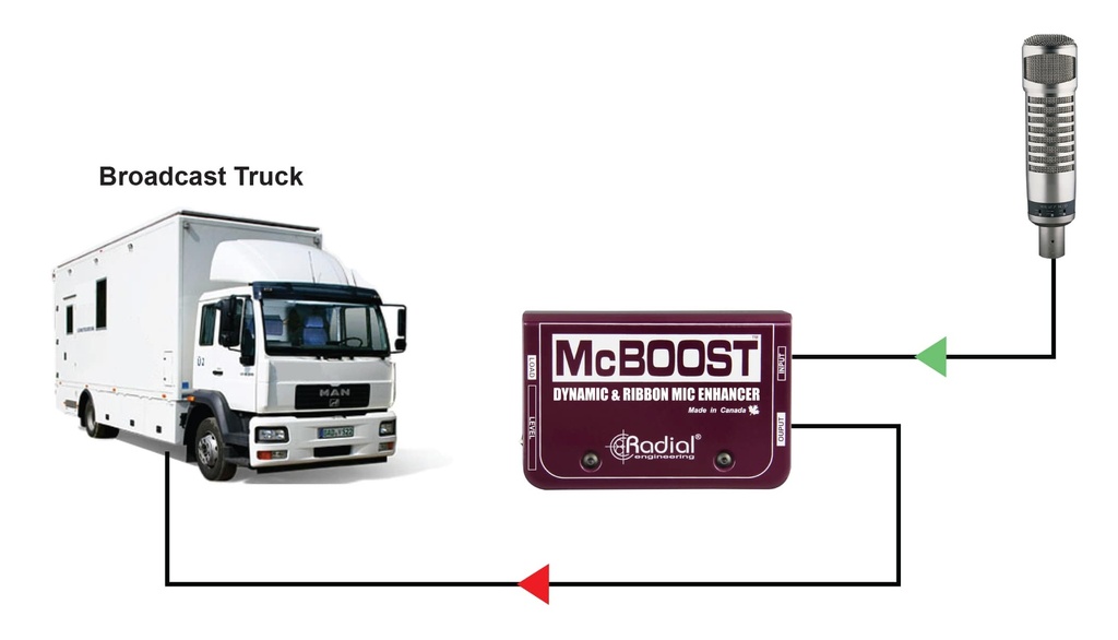 Radial McBoost application 3