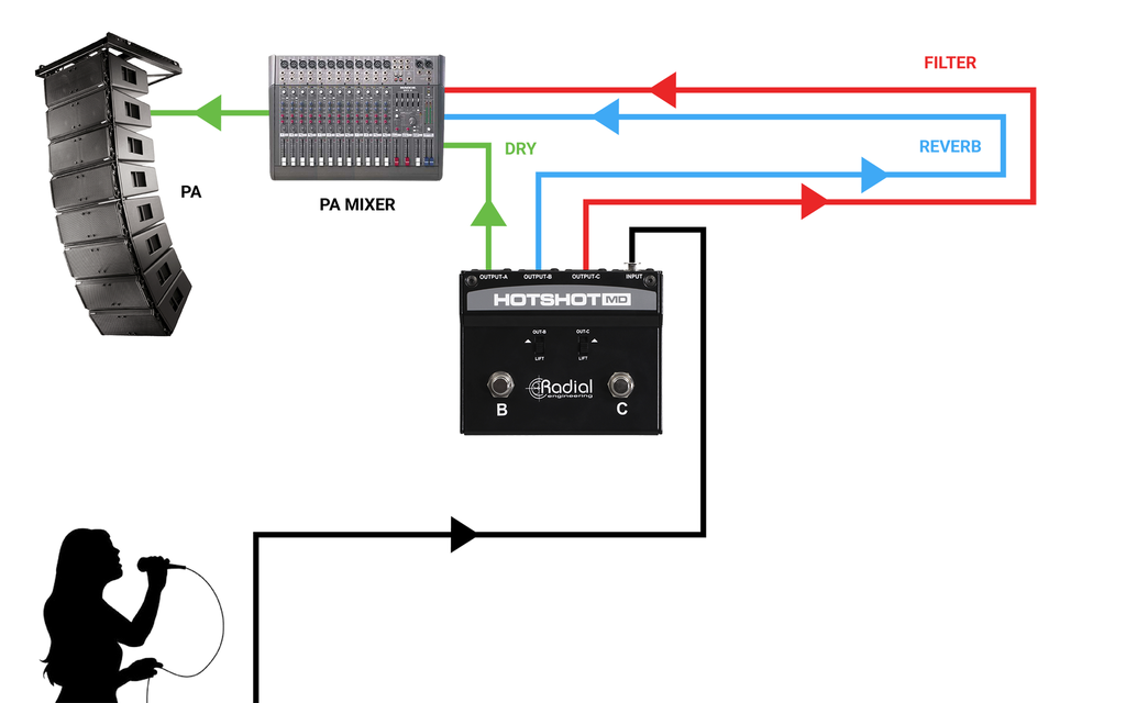 Radial HotShot MD application 3