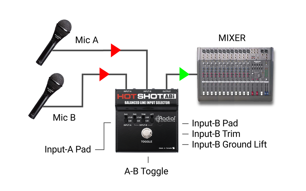 Radial HotShot ABi application 1