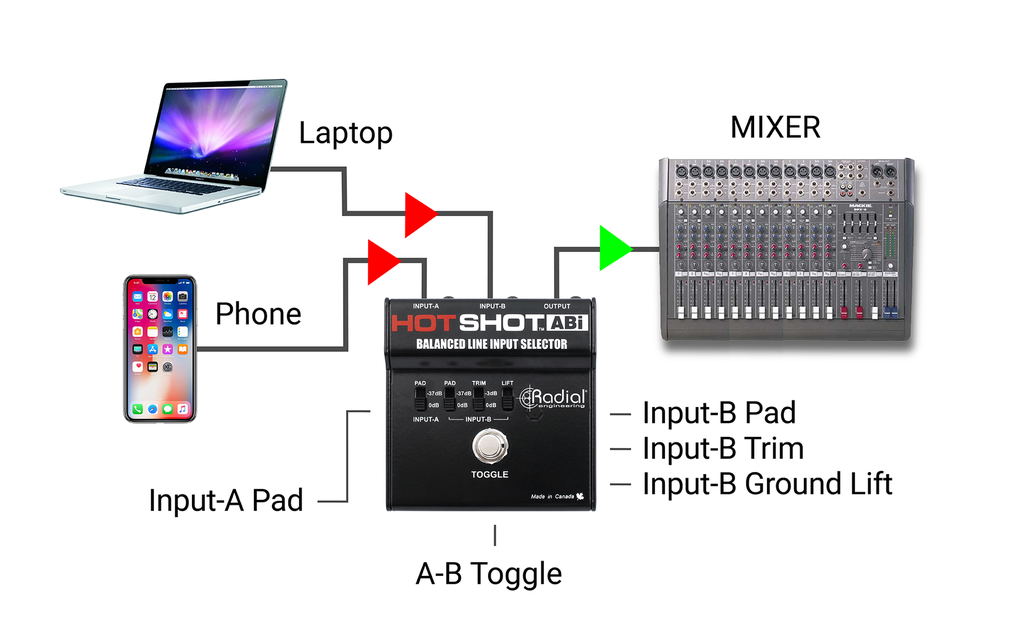 Radial HotShot ABi application 2