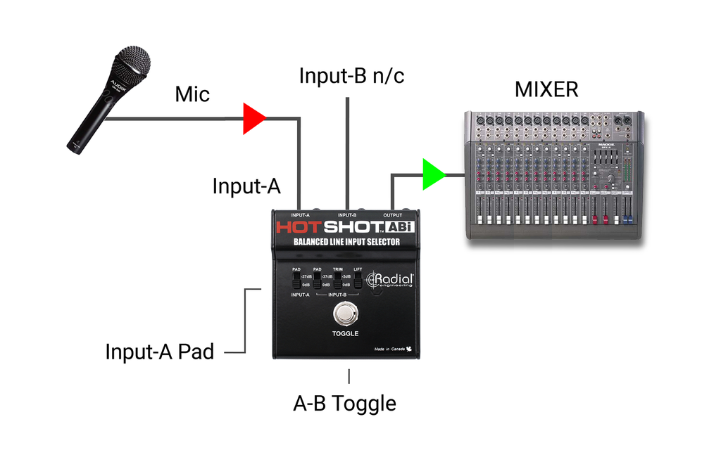 Radial HotShot ABi application 3