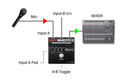 Radial HotShot ABi application 3