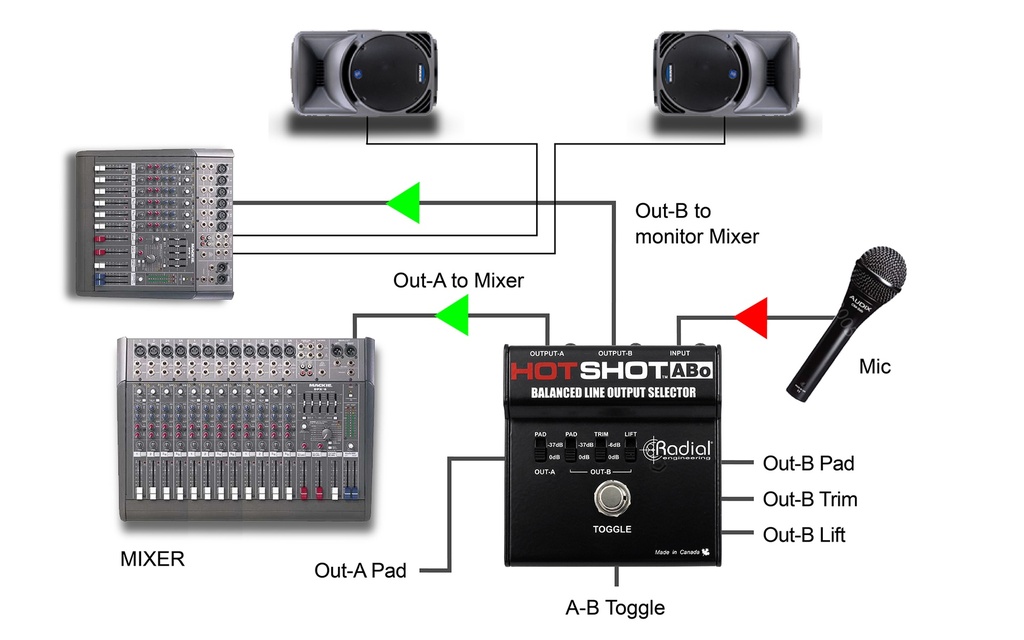 Radial HotShot ABo application 2