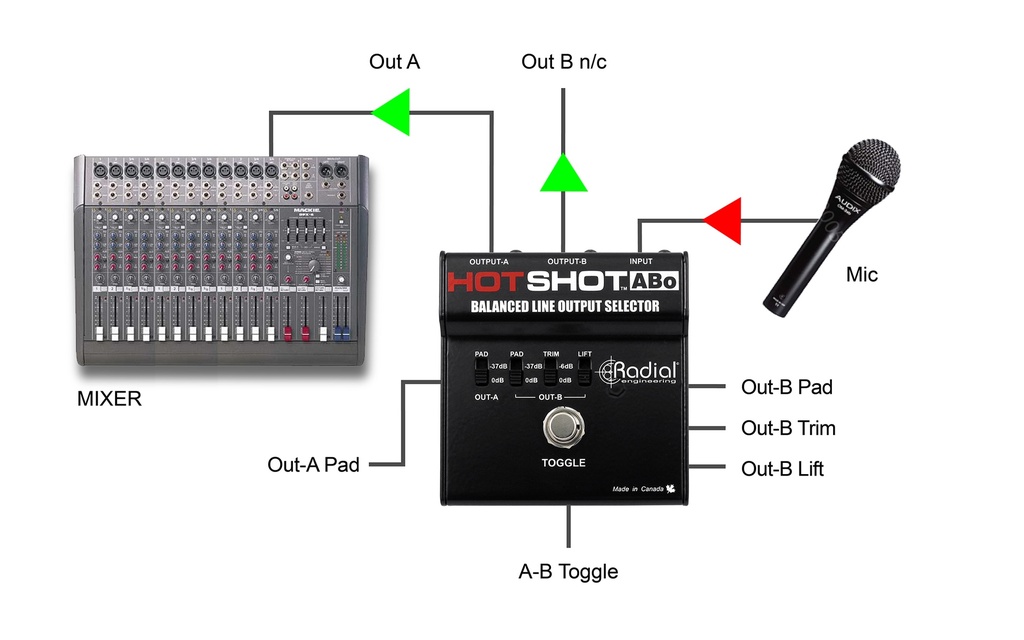 Radial HotShot ABo application 3