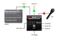 Radial HotShot ABo application 3