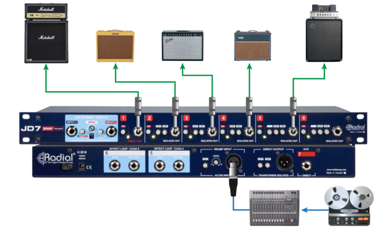 Radial JD7 story 2