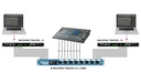 Radial SW8 application 1