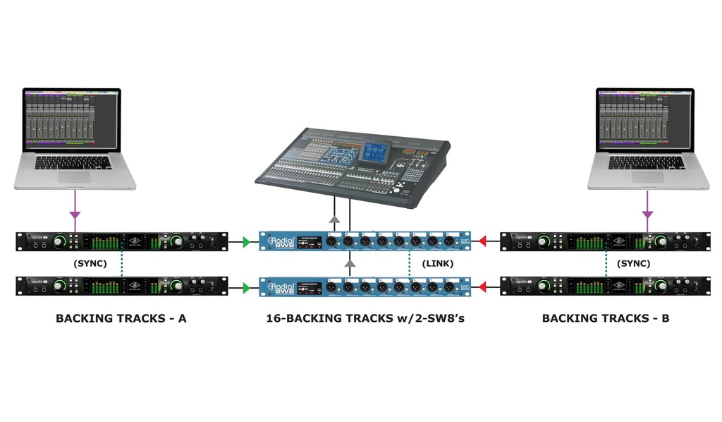 Radial SW8 application 2
