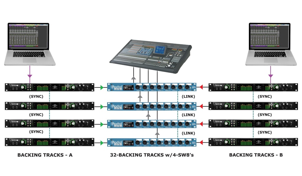 Radial SW8 application 3