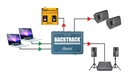 Radial Backtrack application 1