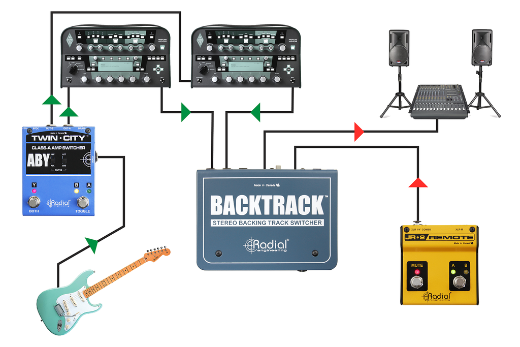 Radial Backtrack application 3