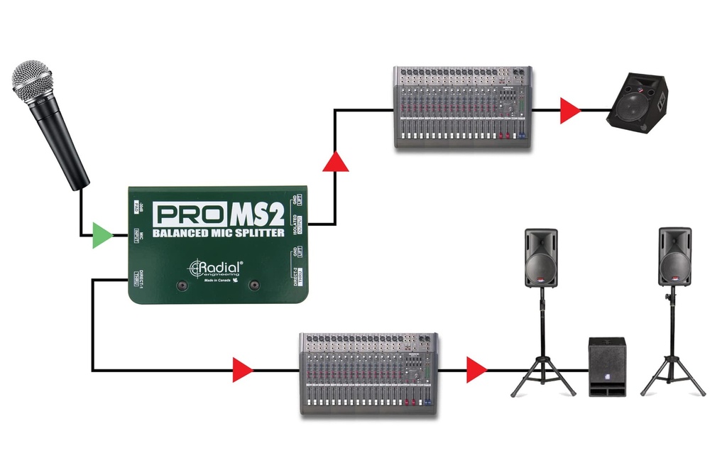 Radial ProMS2 application 1