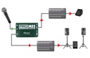 Radial ProMS2 application 1