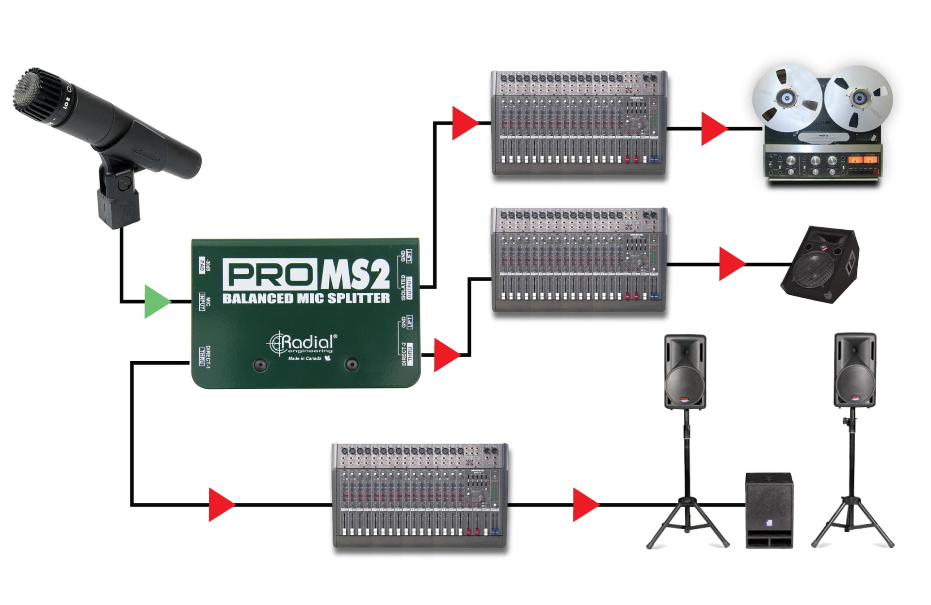 使用 ProMS2 进行 3 路分割