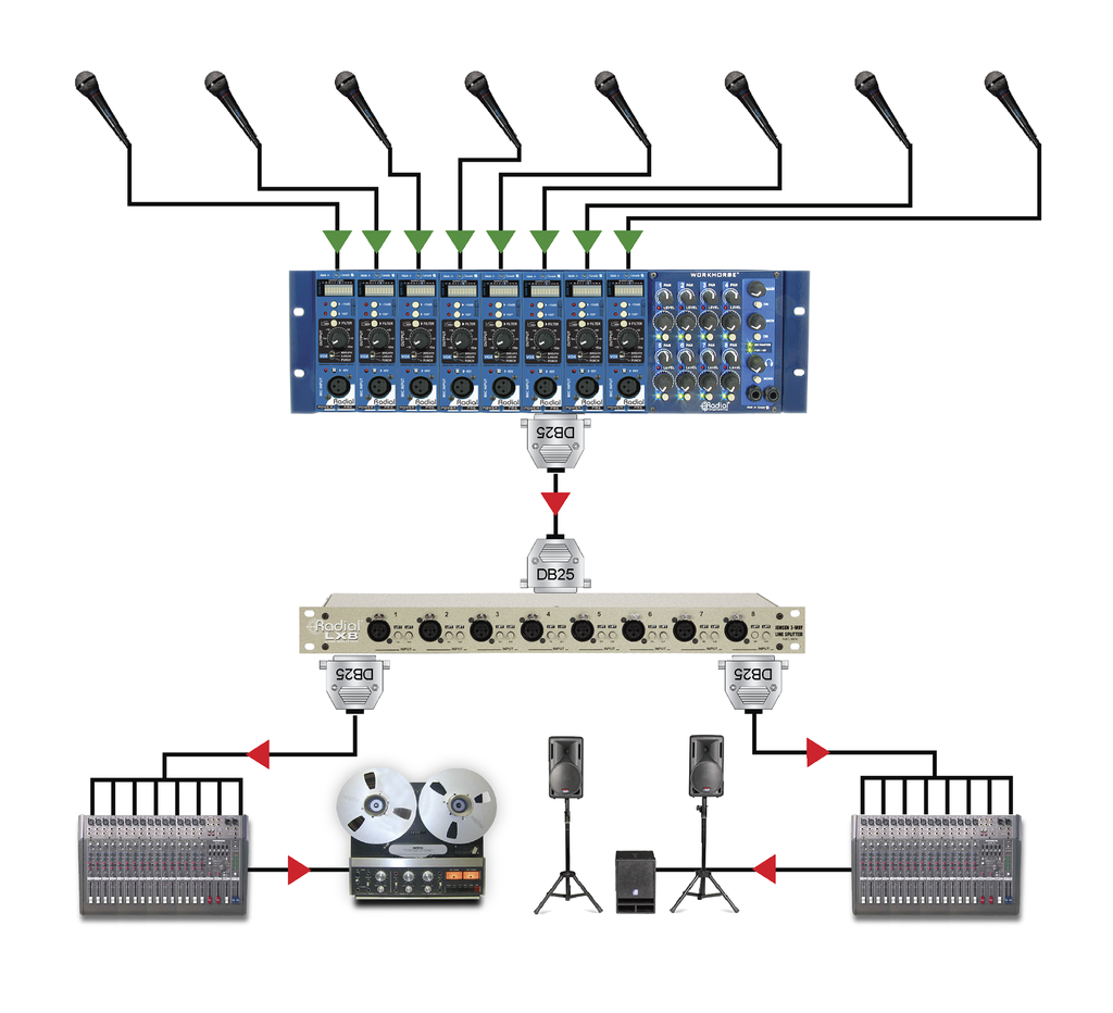 Radial LX8 application 1