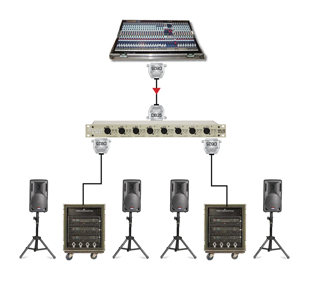 Radial LX8 application 3