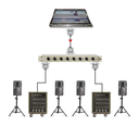 Radial LX8 application 3