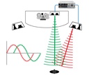 Radial Phazer application 3