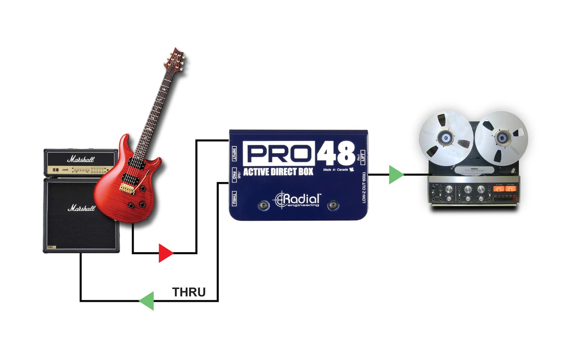 Reamping Step-1