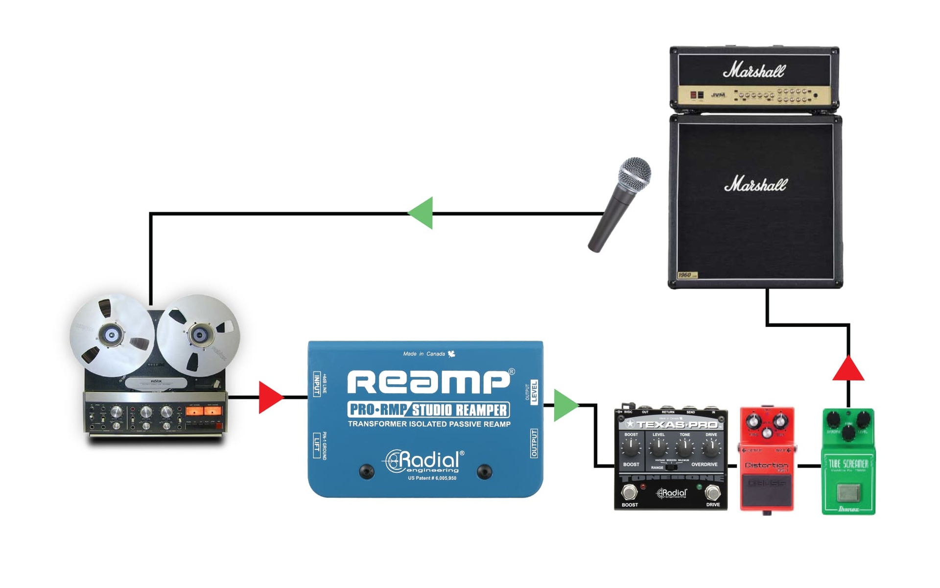 Reamping Step-2