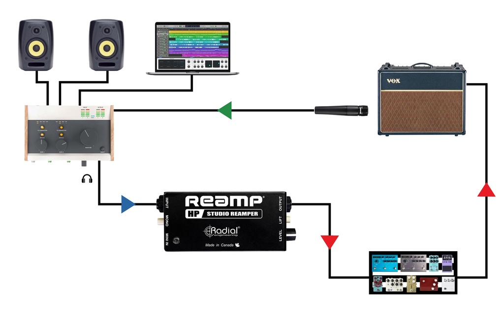Radial Reamp HP application 1