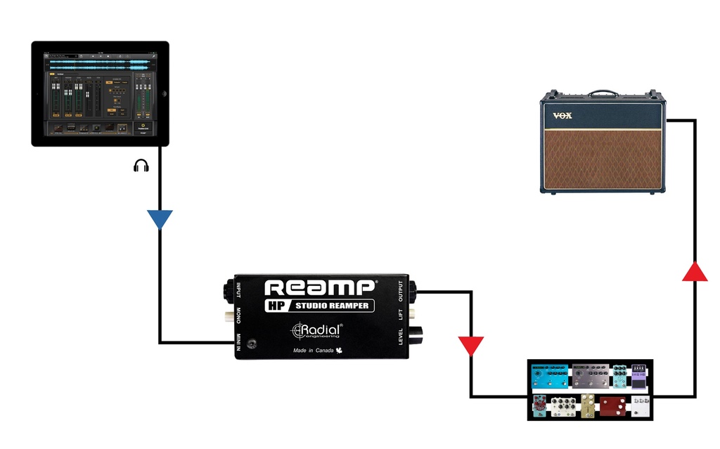 Radial Reamp HP application 2
