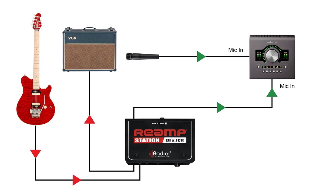 Radial Reamp Station application 1