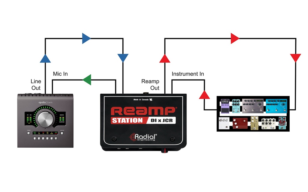 Radial Reamp Station application 3