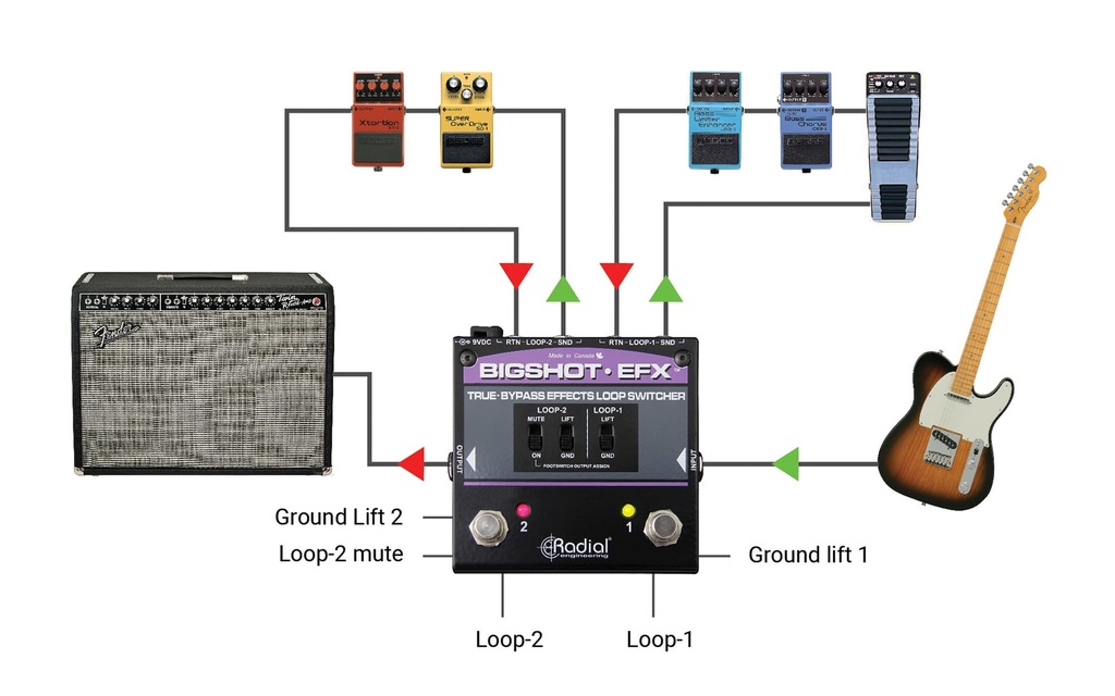 Radial BigShot EFX application 1