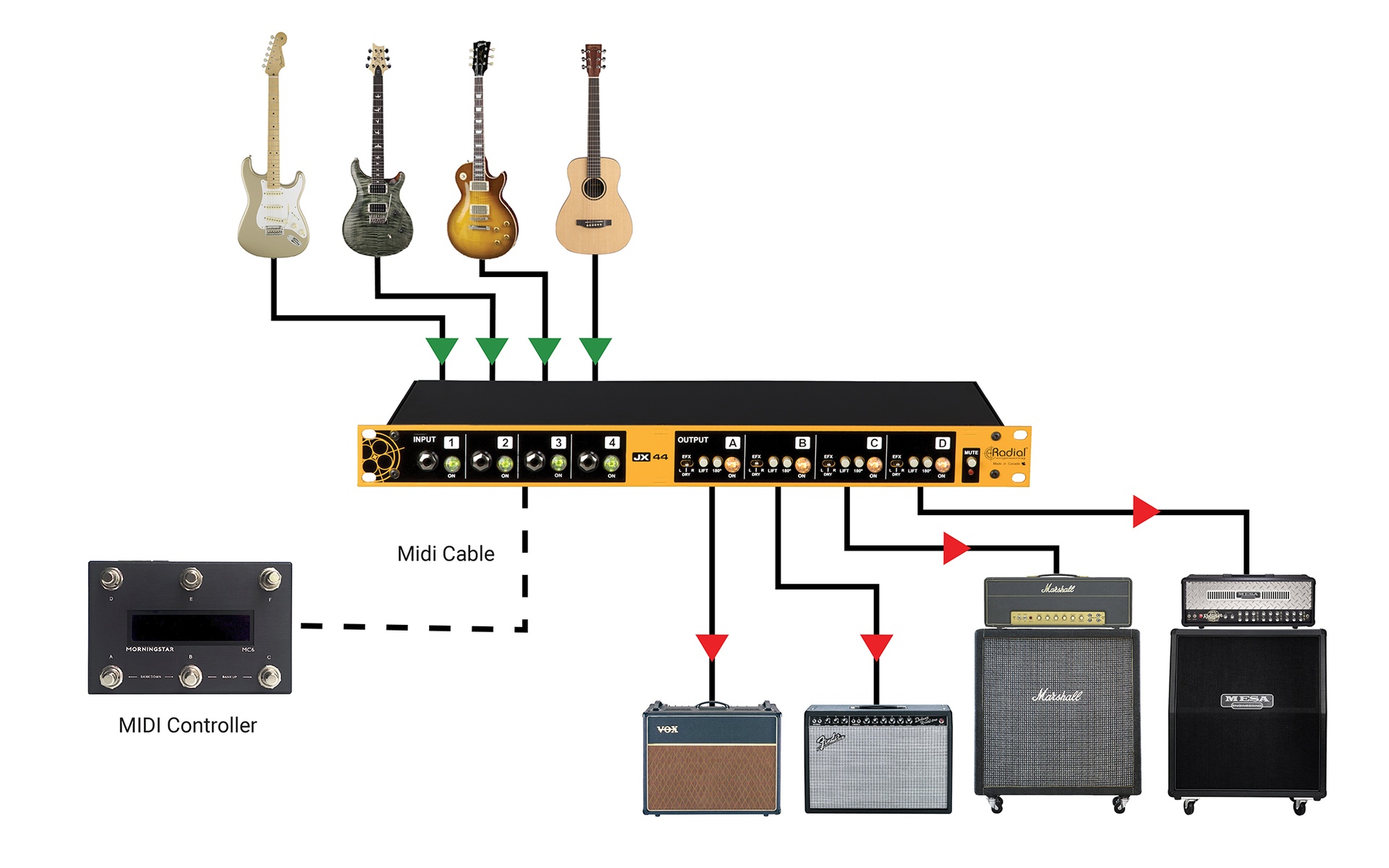 通过 MIDI 控制吉他和音箱切换