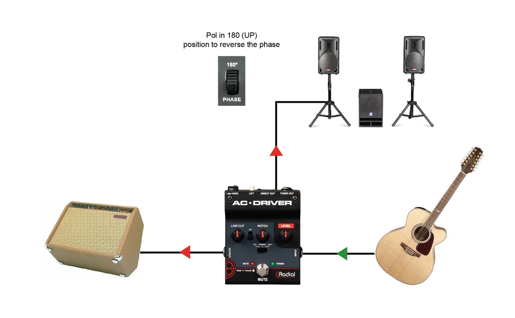 Radial AC Driver application 1
